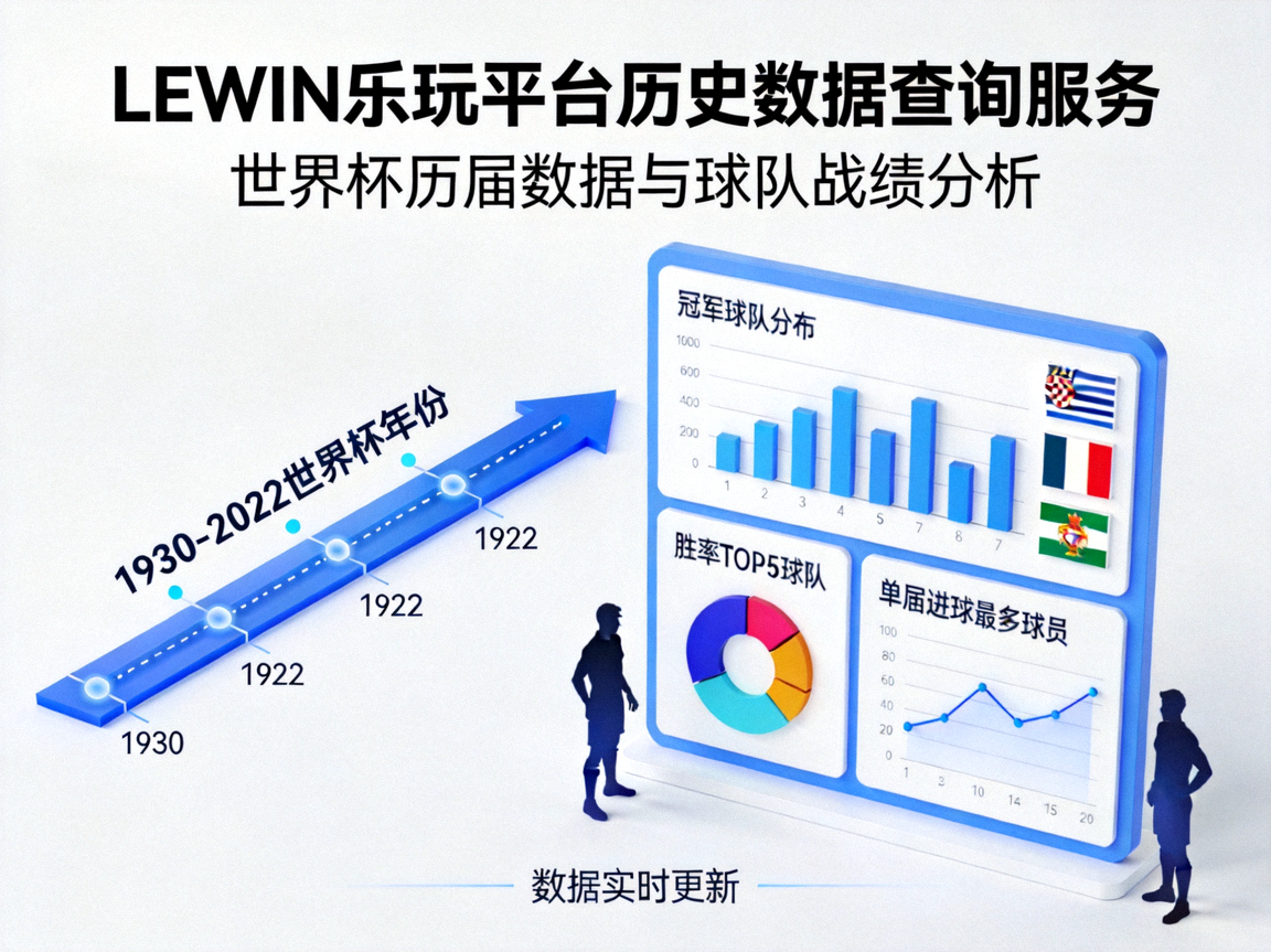 LEWIN乐玩平台历史数据查询服务，世界杯历届数据与球队战绩分析