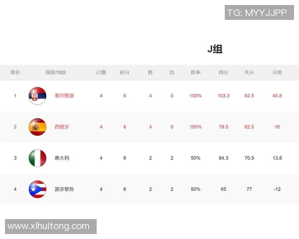 武汉乒乓球队在世界杯预选赛中以69分稳居积分榜首位